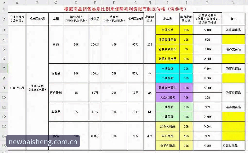 资深用户实测：百胜游戏官网V3登录全流程体验，新手最关心的3个问题一次说清